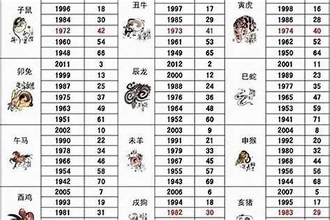 1956年生肖|1956年属什么命 1956年出生是什么命